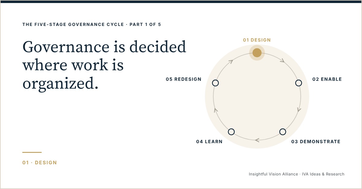 Design: Governance Is Decided Where Work Is Organized